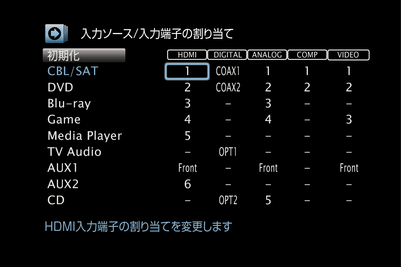 GUI InputAssign AVRX4100WE3